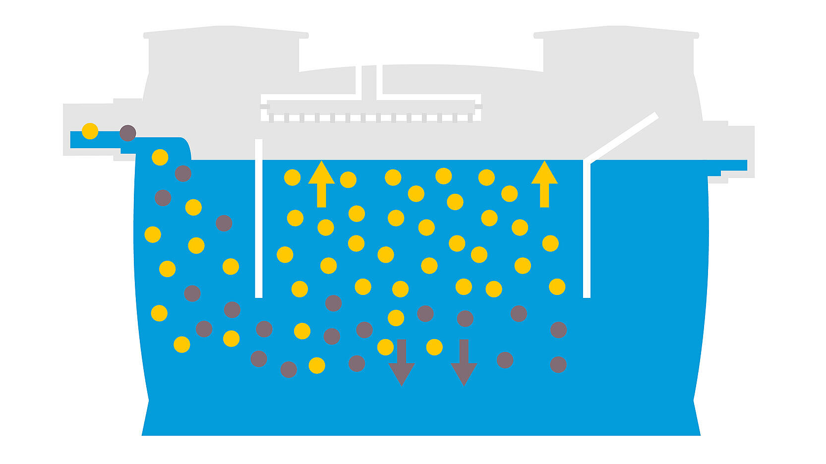 Grafic de funcționare separator de amidon: 1. Alimentarea apei uzate