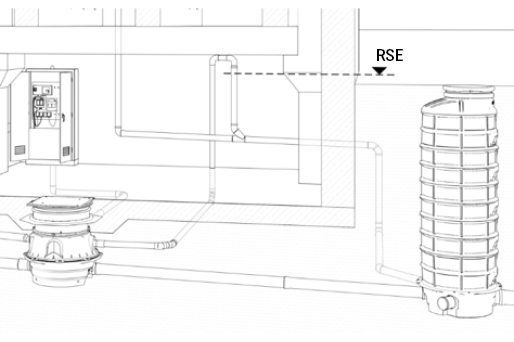 Einbaudarstellung mit Druckleitung Einbaudarstellung mit Druckleitung