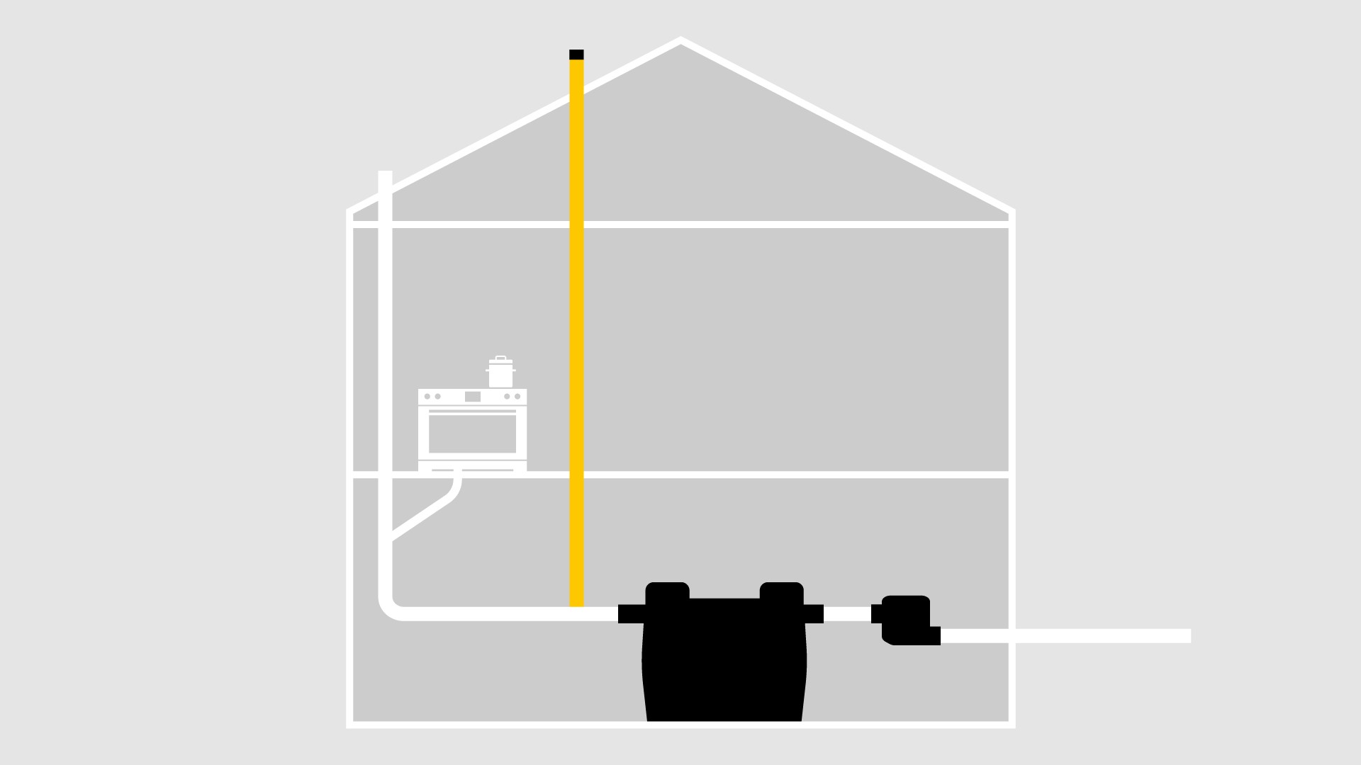 Schema de instalare: Aerisirea separatoarelor de grăsime prin acoperiș Schema de instalare: Aerisirea separatoarelor de grăsime prin acoperiș