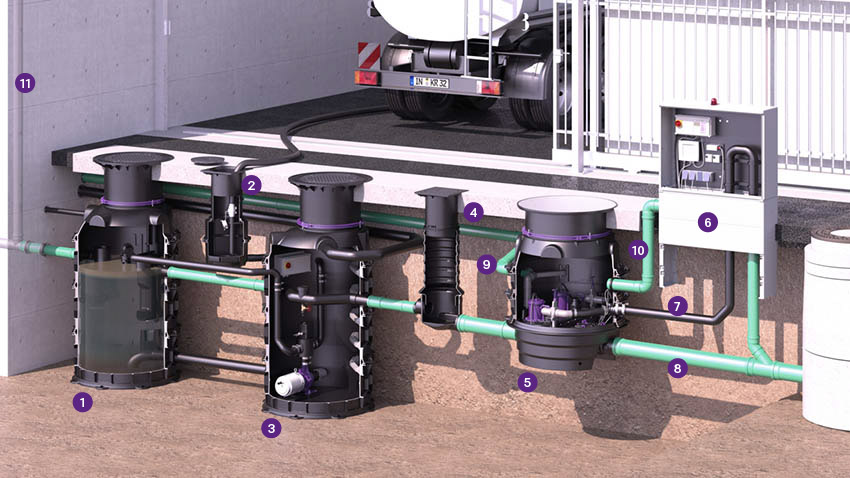 Propunere de instalare a separatorului de grăsimi EasyClean ground cu stația de pompare hibridă Ecolift XL montată în aval Propunere de instalare a separatorului de grăsimi EasyClean ground cu stația de ridicare hibridă Ecolift XL montată în aval