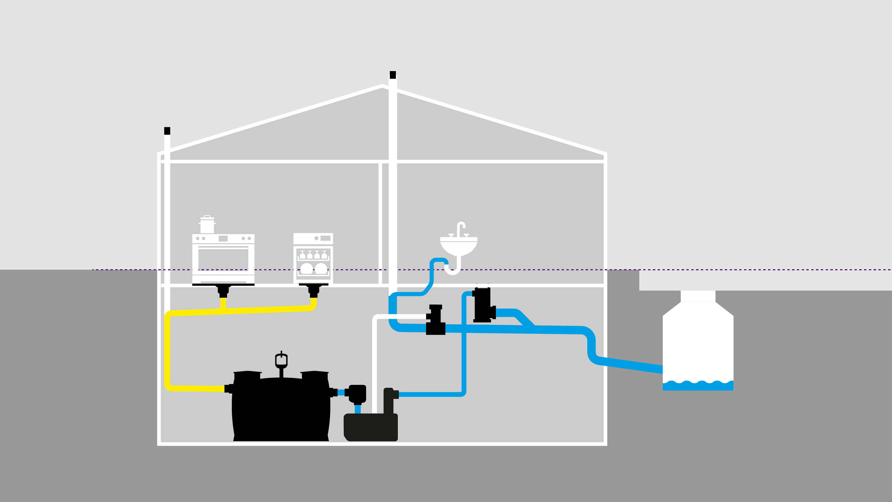 Diagrama funcțională: protejarea locuinței prin instalarea unui comutator de ventilație CleverVent și a unui separator de sistem CleverLoop