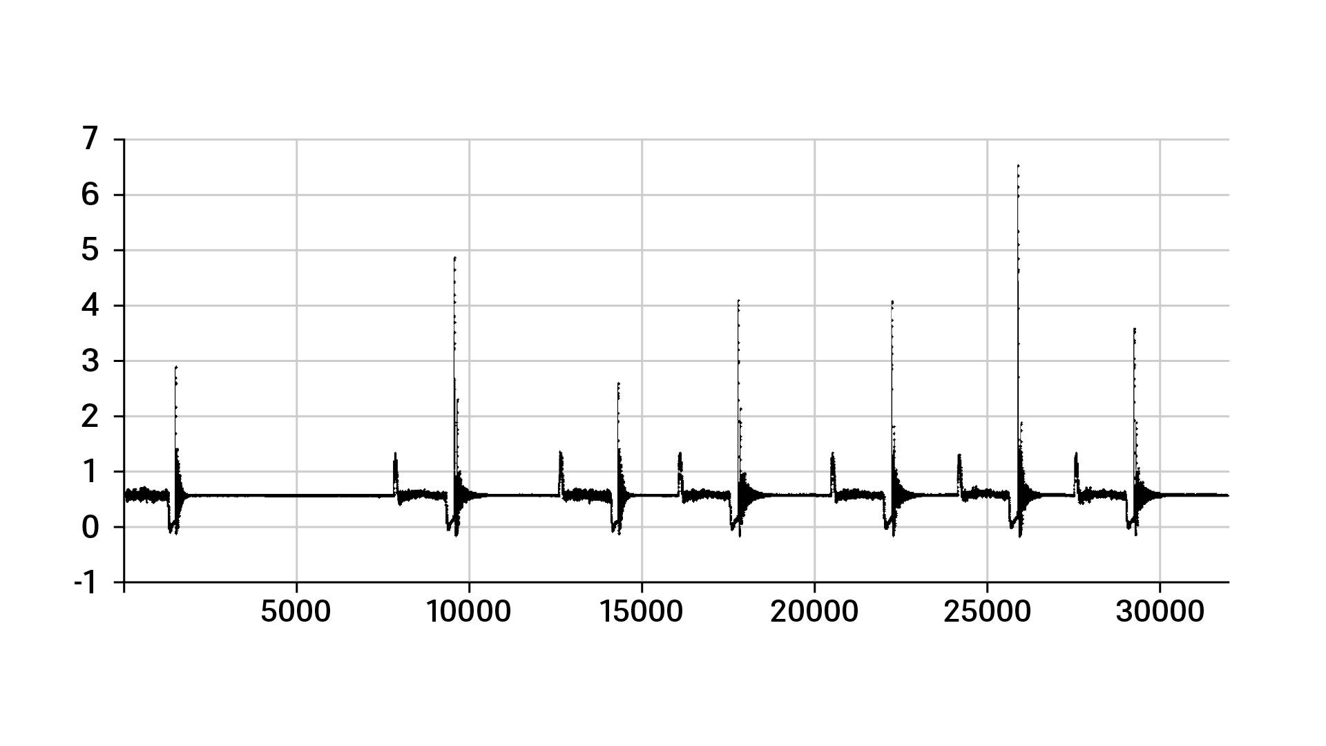 Diagrama cu vârfurile de presiune ale unei conducte sub presiune Diagrama cu vârfurile de presiune ale unei conducte sub presiune