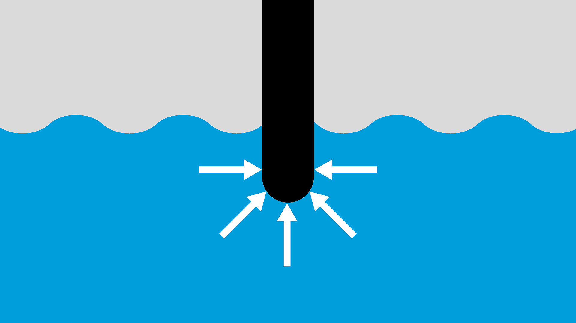 Senzor de presiune Senzor de presiune