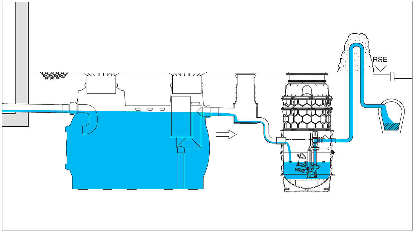 Schema de montare a separatorului de lichide ușoare cu clapetă de reținere Schema de montare a separatorului de lichide ușoare cu clapetă de reținere