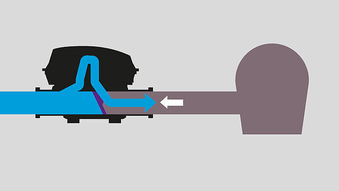 Grafic de funcționare clapetă antirefulare cu pompă integrată Pumpfix F: pompează împotriva refulării