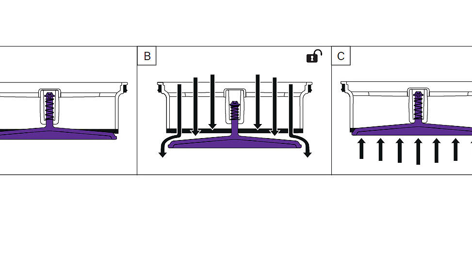 Modul de funcționare al Megastop Modul de funcționare al Megastop