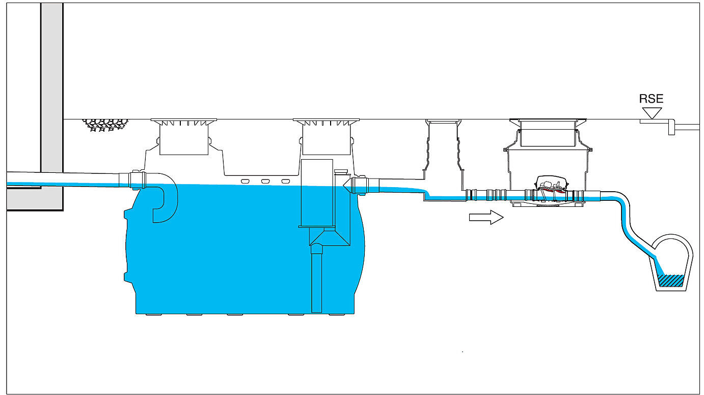 Schema de montare a separatorului de lichide ușoare cu sistem de ridicare Schema de montare a separatorului de lichide ușoare cu sistem de ridicare