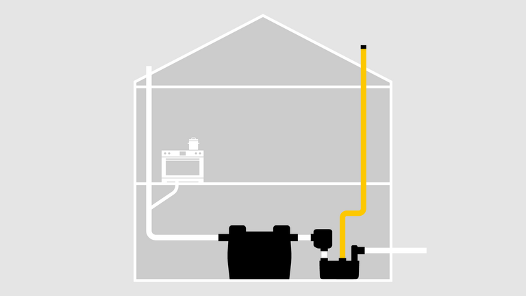 Schema de instalare: separator de grăsimi cu sistem de ridicare racordat prin acoperiș Schema de instalare: separator de grăsimi cu sistem de ridicare conectat prin acoperiș