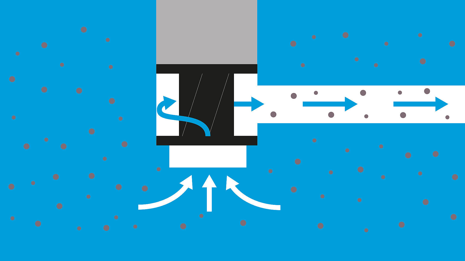 Rotor monocanal Rotor monocanal
