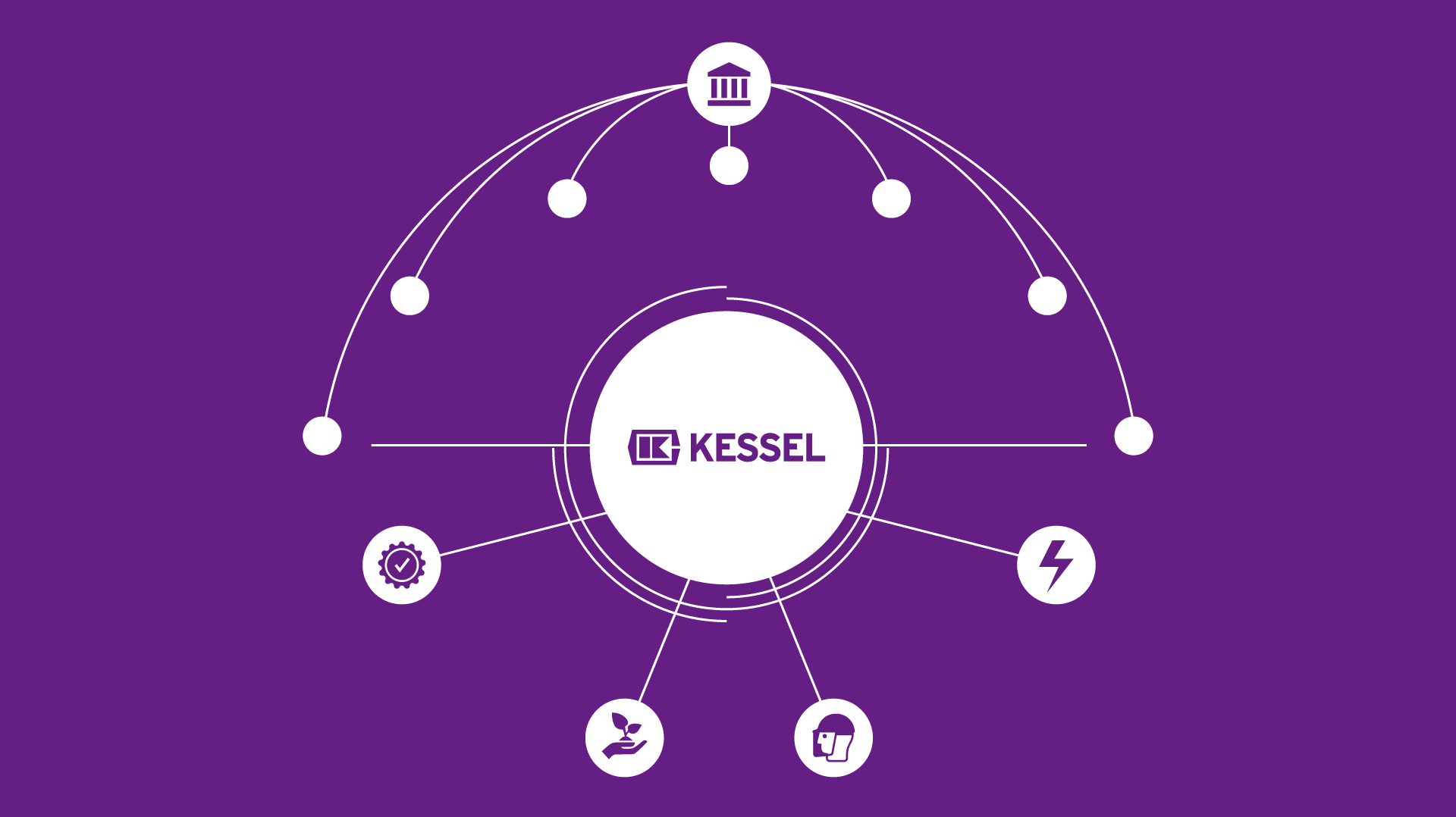 Politica sistemului integrat de management a companiei KESSEL AG 