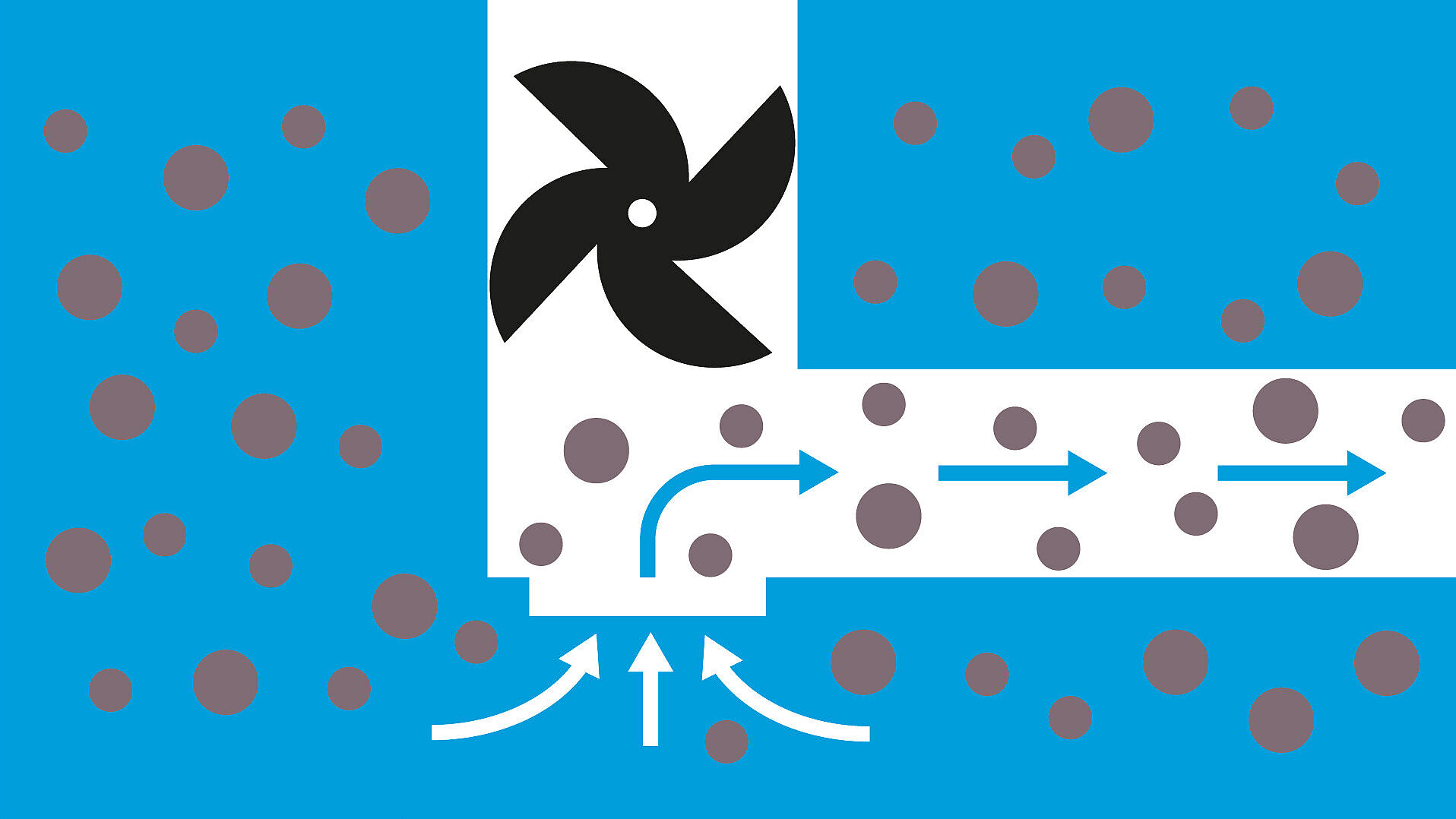 Rotor vortex Rotor vortex