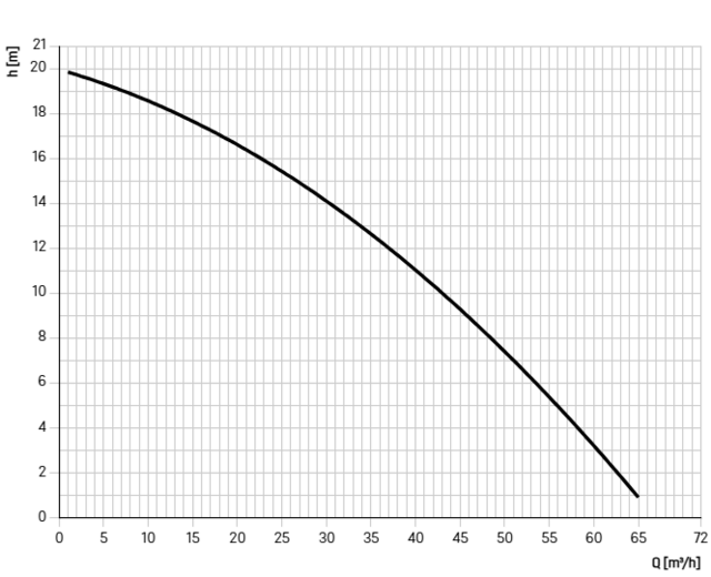 11123 11123