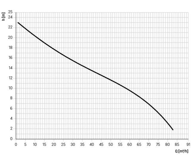 GTK3700-M GTK3700-M