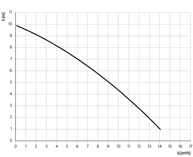28860 28860