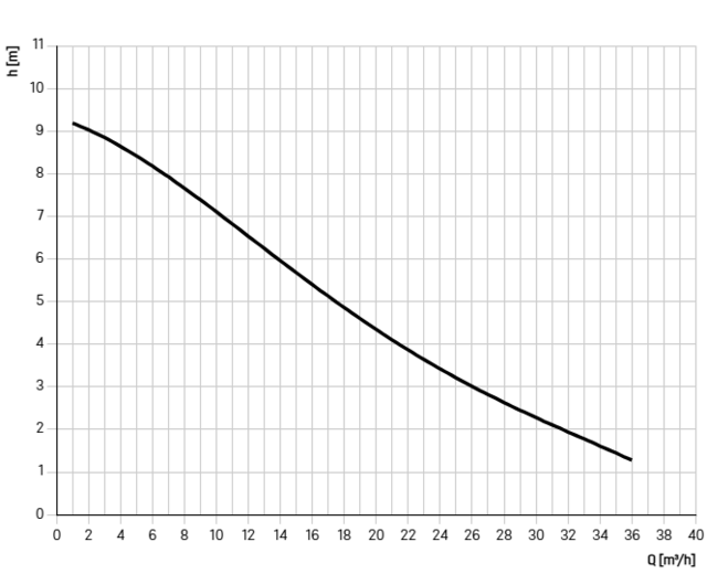 28797