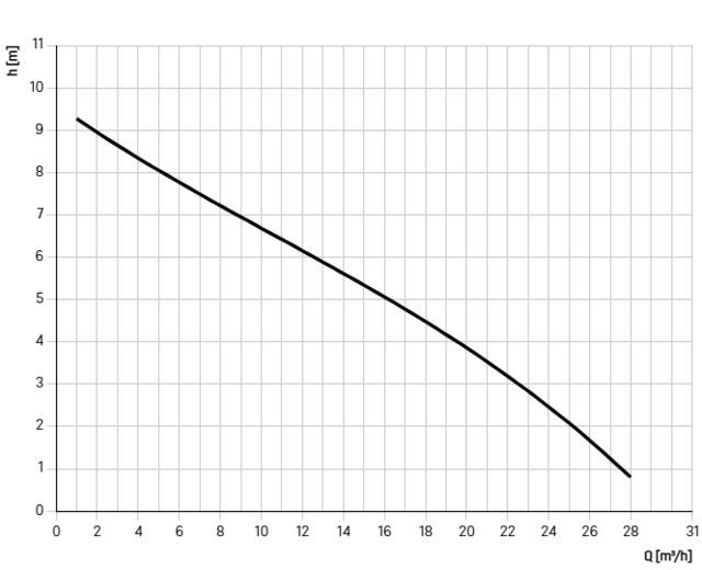 22000 22000