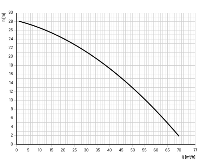 11076 11076
