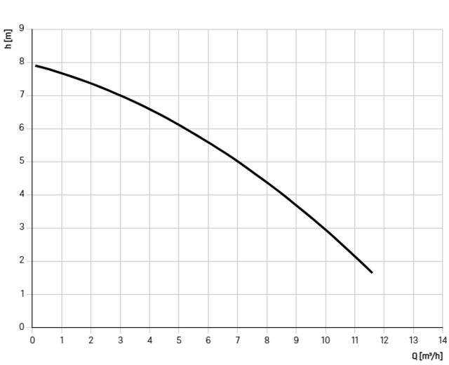 825831D